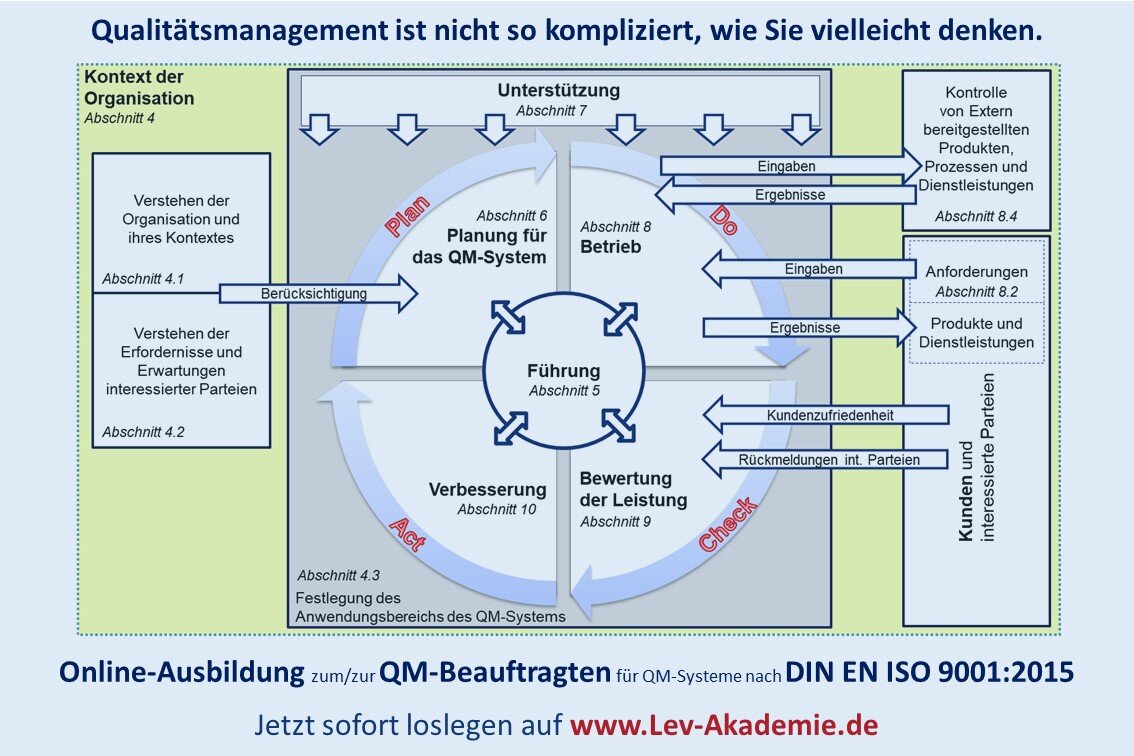 Alle Mustervorlagen sind in der QMB-Ausbildung enthalten.