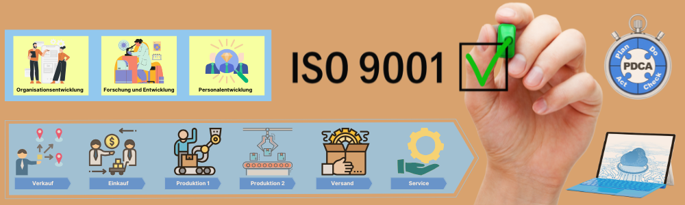ISO 9001 = Prozesse mit PDCA managen