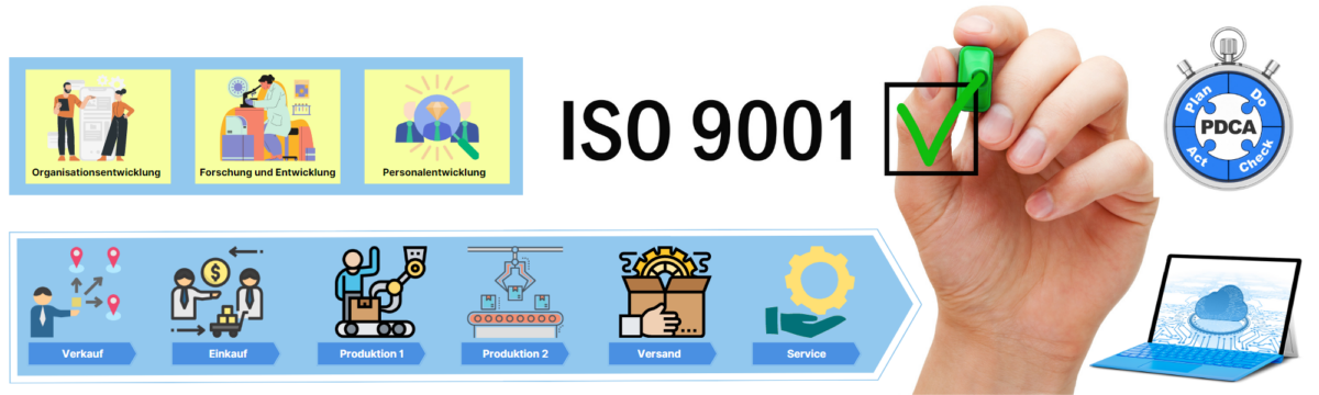 QMB-Ausbildung online - Mit der QMB-Ausbildung der Lev-Akademie die ISO 9001 verstehen und sinnvolle QM-Systeme aufbauen.