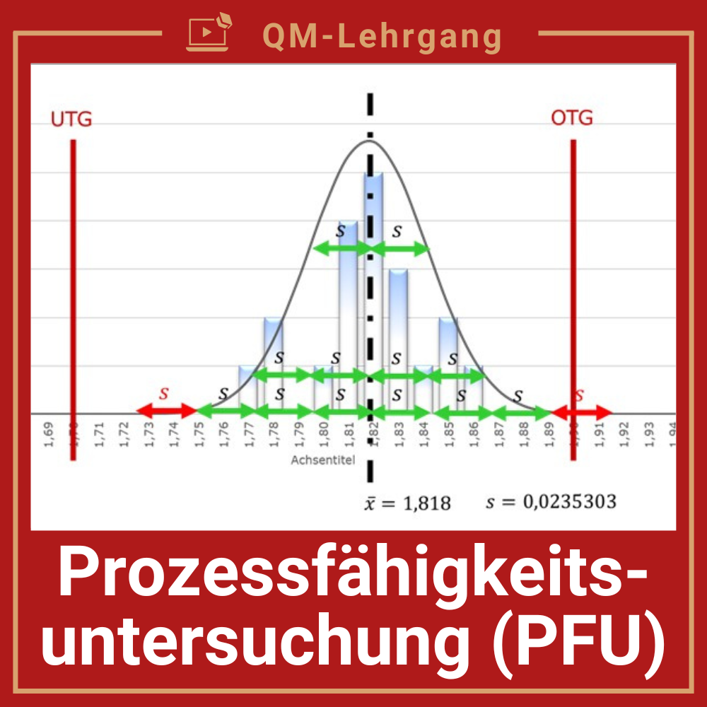 QM-Webinare zur ISO 9001 - 🎬 Videos anschauen💡&nbsp;Impulse erhalten&nbsp;🧠🧩 Quiz absolvieren📃 Schulungsnachweis herunterladen